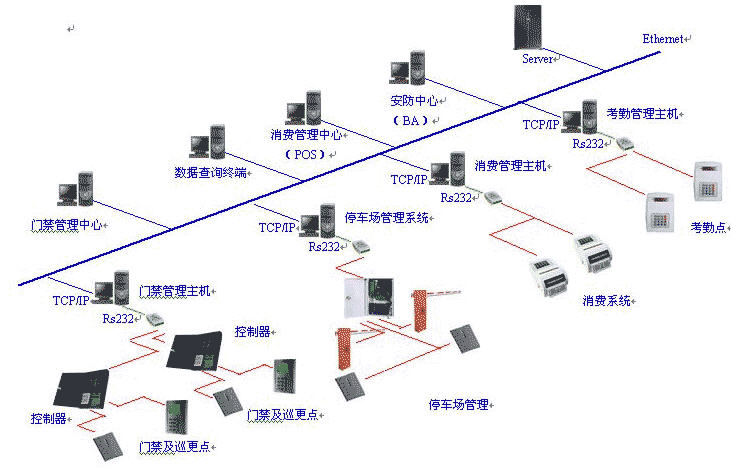 一卡通3124410.jpg